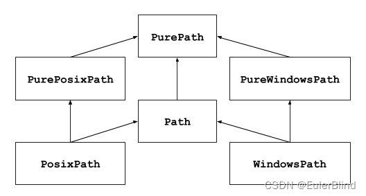 【Python】深入解析Python Pathlib_pathlib 文件名-CSDN博客