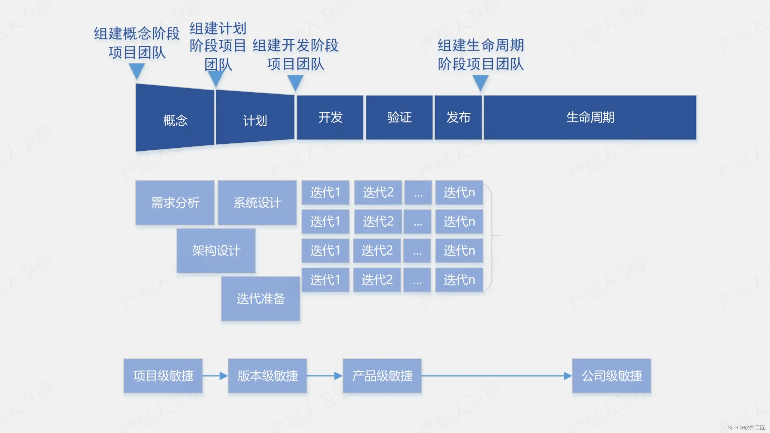 华为流程体系:IPD流程之敏捷开发_华为ipd流程-CSDN博客