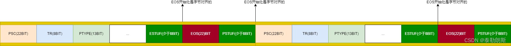 H263压缩码流如何分解为一个一个单元并查询到其宽高？