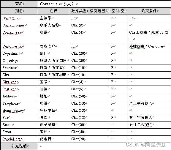 程序员的自我修养链接 装载与库 下载_链接装载与库_java链接数据库