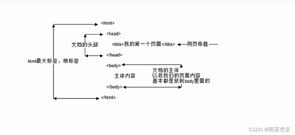 前端——2.HTML标签1