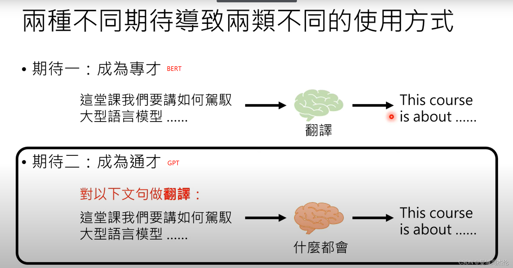 [外链图片转存失败,源站可能有防盗链机制,建议将图片保存下来直接上传(img-InmH5a07-1692024387911)(image/07_GPT/1692005331398.png)]