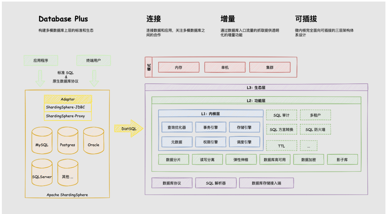 在這裡插入圖片描述