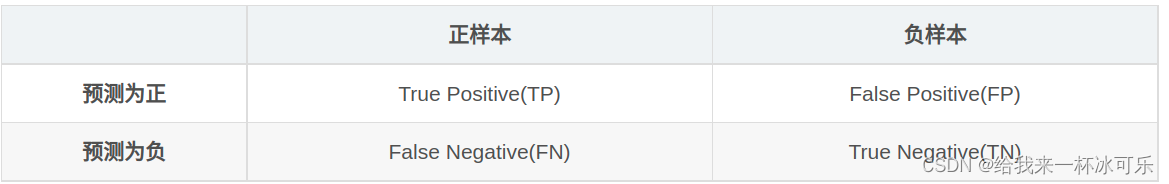 YOLOv5用TensorBoard可视化结果解读