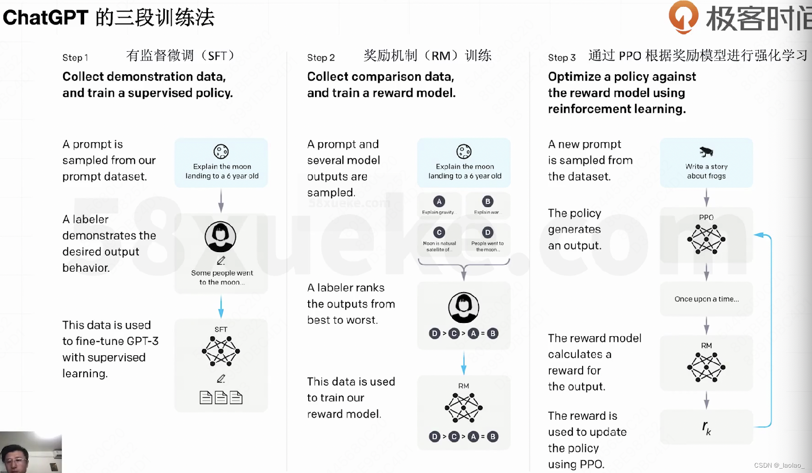 ChatGPT的三段训练法