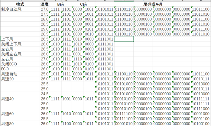 ESP8266美的空调红外控制库(Arduino)