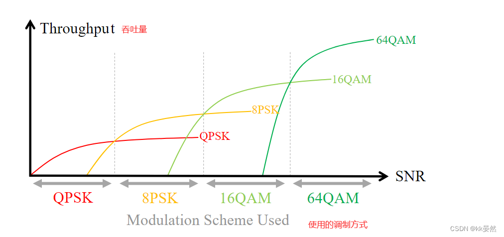 10、信道编码【入门软件无线电（SDR）】PySDR：使用 Python 的 SDR 和 DSP 指南-CSDN博客