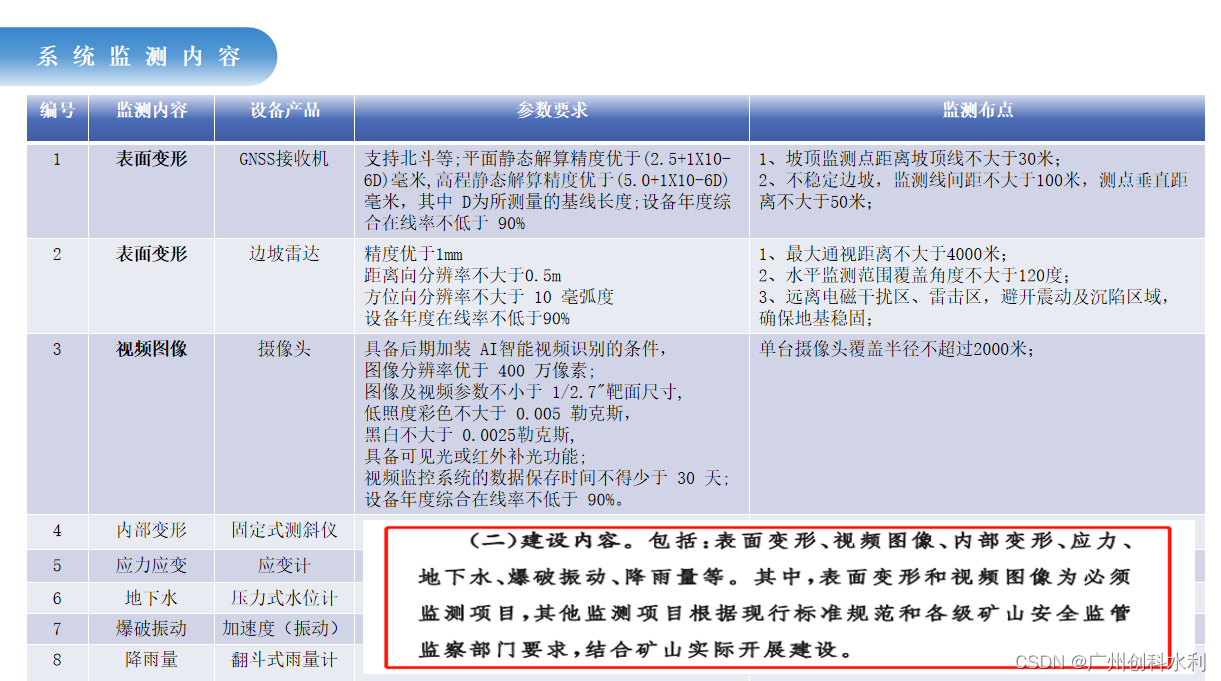 矿山边坡安全监测及预警系统解决方案