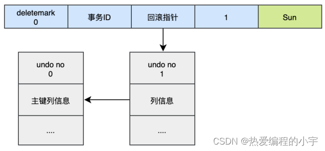 [外链图片转存失败,源站可能有防盗链机制,建议将图片保存下来直接上传(img-XBGXQHpH-1660305915970)(D:\note\笔记仓库\图片\image-20220711164138414.png)]