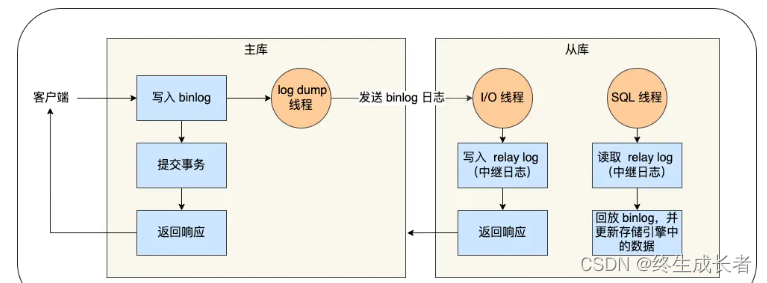 [外链图片转存失败,源站可能有防盗链机制,建议将图片保存下来直接上传(img-g5ABT8T3-1691570719073)(C:\Users\hp\AppData\Roaming\Typora\typora-user-images\image-20230809163814181.png)]