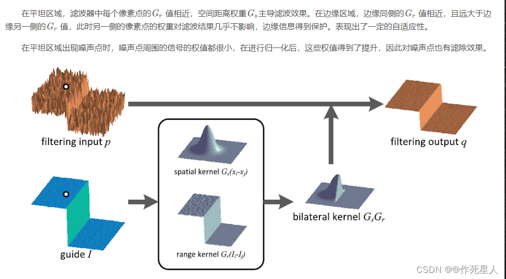 机器视觉初步5-1:图像平滑专题