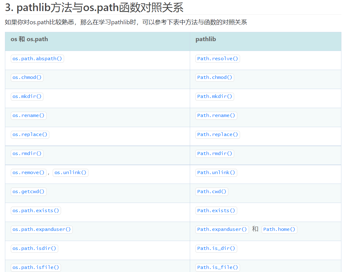 Python系列学习汇总-持续记录_resolve Python的path-CSDN博客