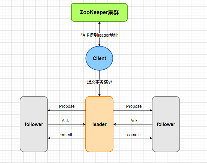 消息广播模式流程示意图