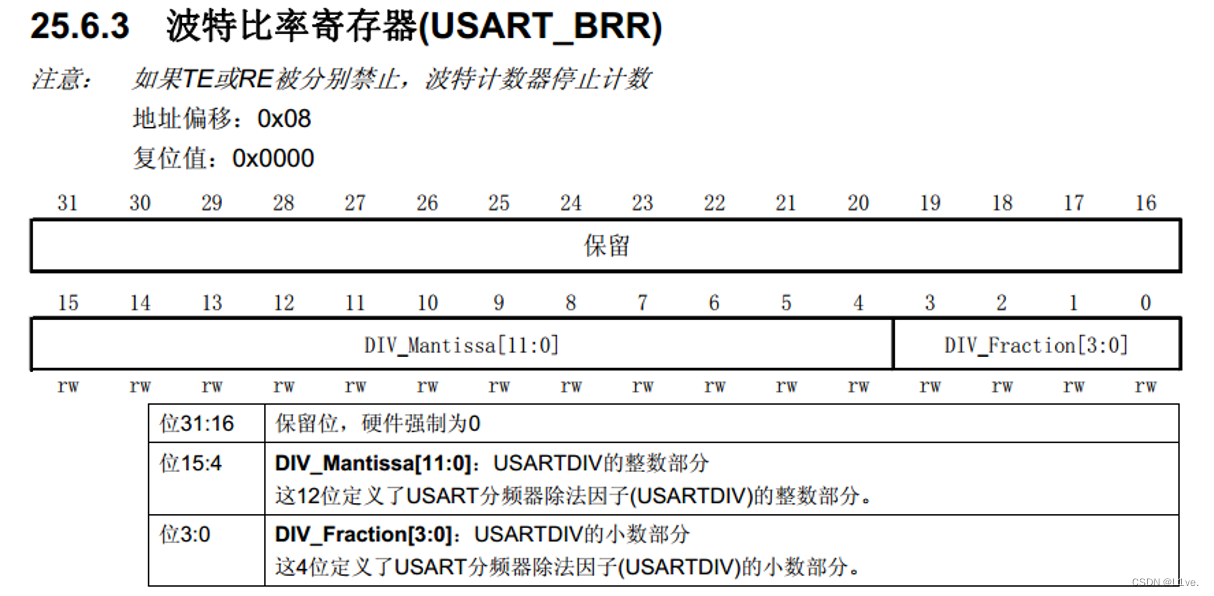 USART串口协议