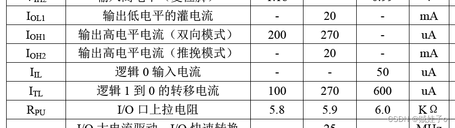 STC单片机超低功耗优化细则