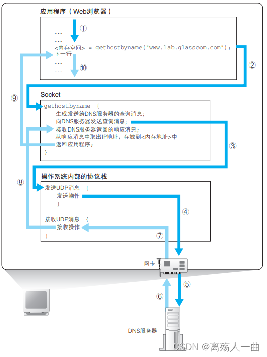 [外链图片转存失败,源站可能有防盗链机制,建议将图片保存下来直接上传(img-2ZHyzpDR-1691719688480)(C:\Users\Administrator\AppData\Roaming\Typora\typora-user-images\image-20230810093754918.png)]