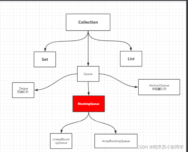 [外链图片转存失败,源站可能有防盗链机制,建议将图片保存下来直接上传(img-DG2ejF5N-1650457646499)(C:\Users\86176\AppData\Roaming\Typora\typora-user-images\1650442244631.png)]