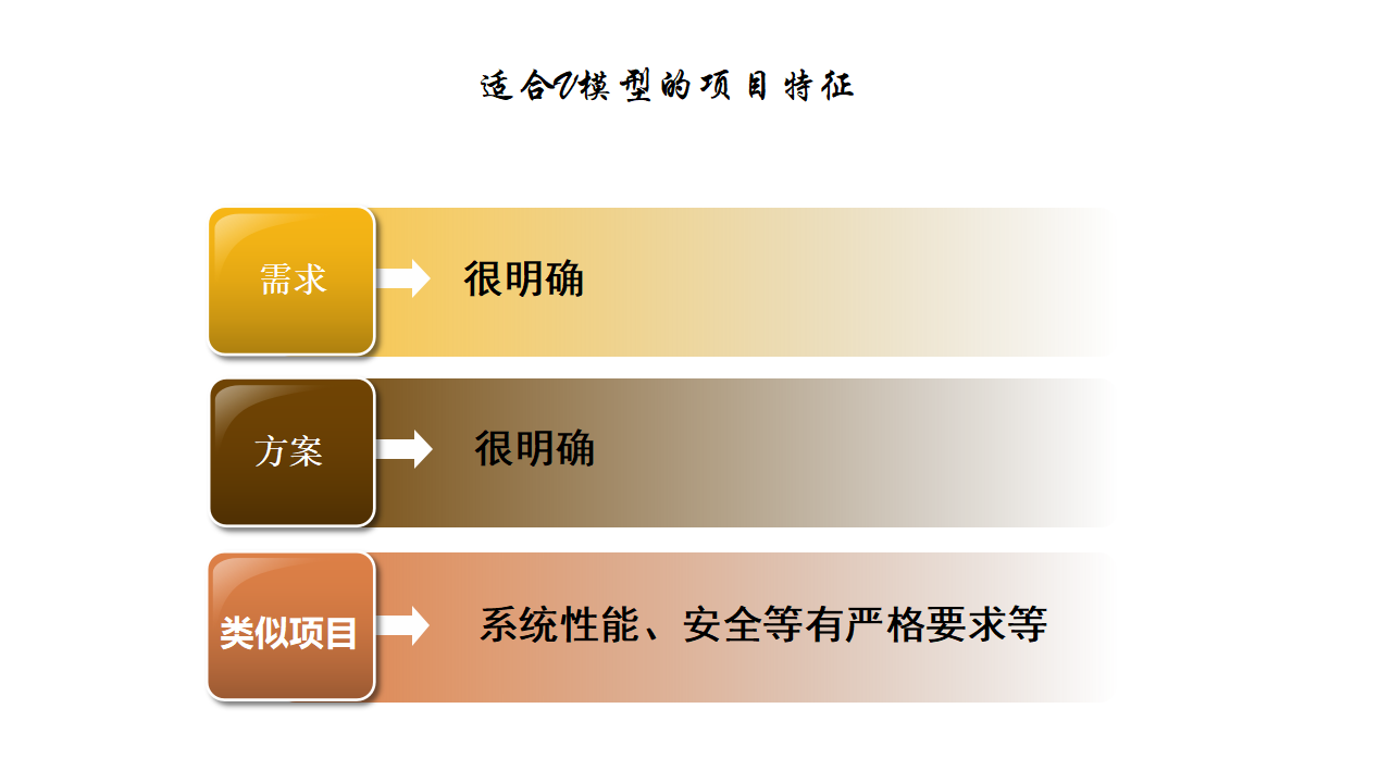 适合V模型项目的项目特征