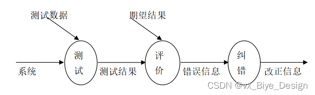 PHP+mysql+微信小程序就医系统-计算机毕业设计源码37040