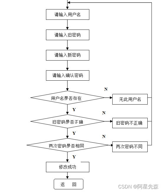 VB+ACCESS电脑销售系统的设计与实现