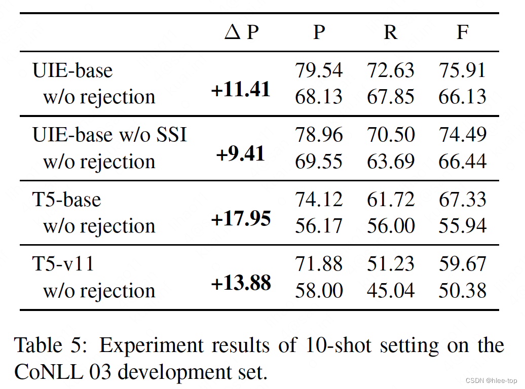 论文笔记 ACL 2022|Unified Structure Generation for Universal Information Extraction