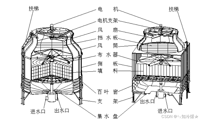 中央空调系统运行原理以及相关设备介绍