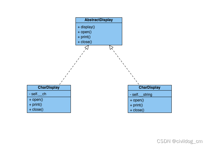 Class Diagram