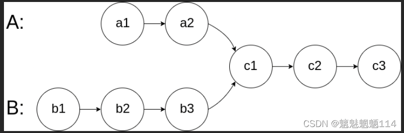 Leetcode160. 相交链表