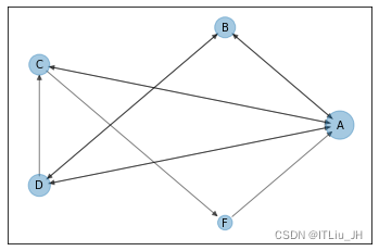 数据分析-PageRank-案例