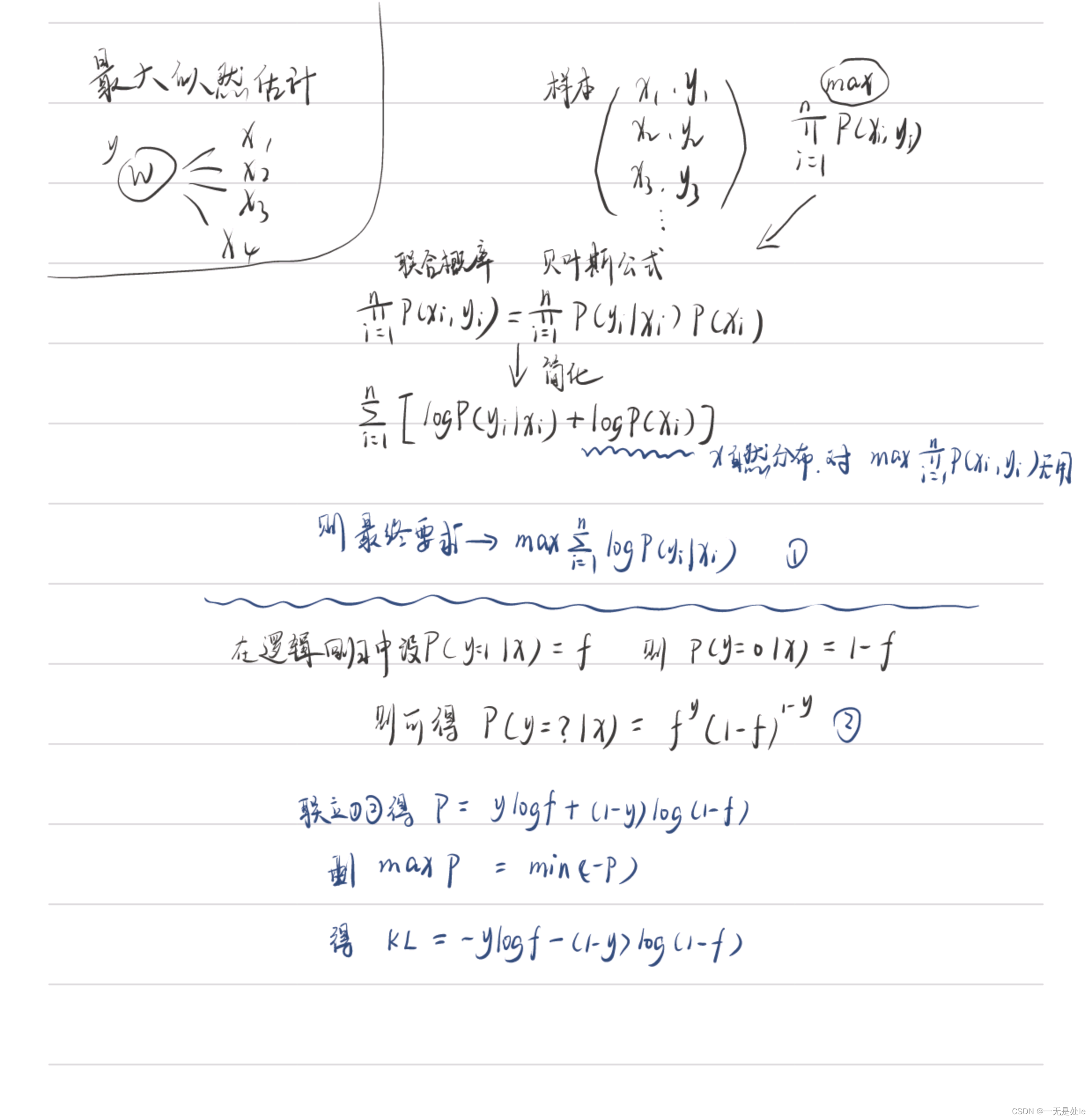 【学习笔记】机器学习基础--逻辑回归