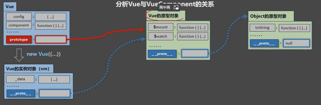 Vue（三）——组件化编程