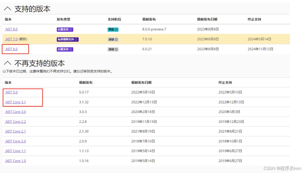 因为懒得下载Visual Studio，而使用dotnet-cli这件事