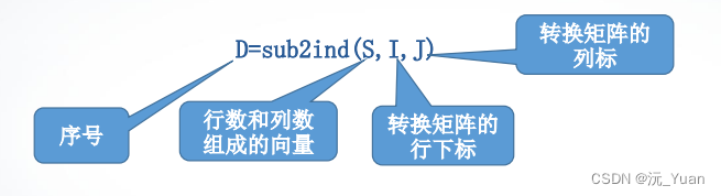 [外链图片转存失败,源站可能有防盗链机制,建议将图片保存下来直接上传(img-s0uMtBQO-1682065221789)(C:\Users\59936\AppData\Roaming\Typora\typora-user-images\image-20230421153106445.png)]