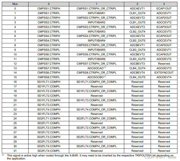 epwm configuration