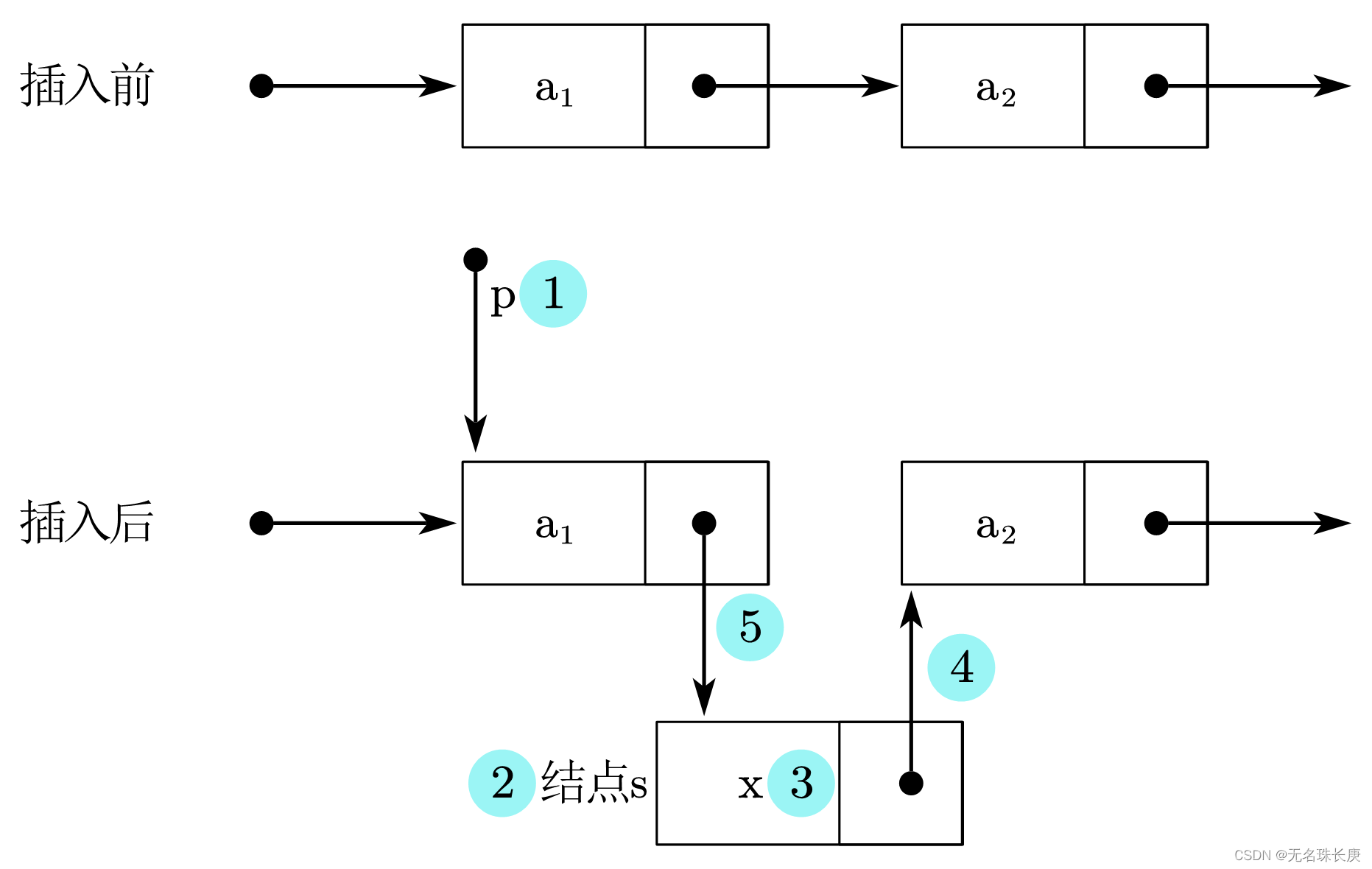 链表的插入