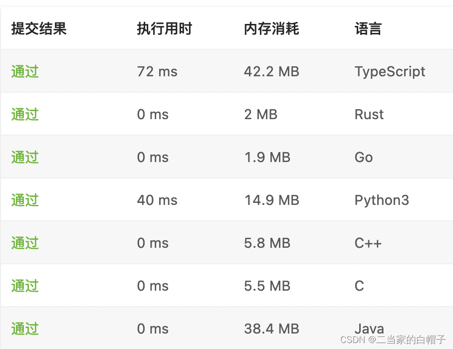 【算法leetcode每日一练】2235. 两整数相加_leetcode两整数之和2235-CSDN博客