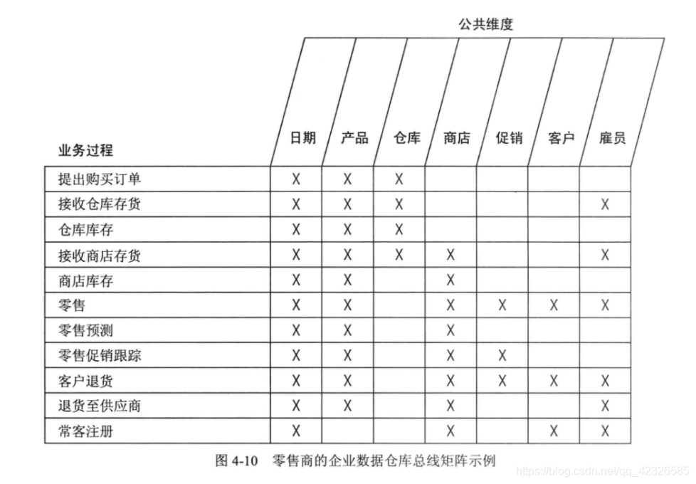 [外链图片转存失败,源站可能有防盗链机制,建议将图片保存下来直接上传(img-nyyVw3BR-1628481045105)(../img_01/image-20210721110721987.png)]