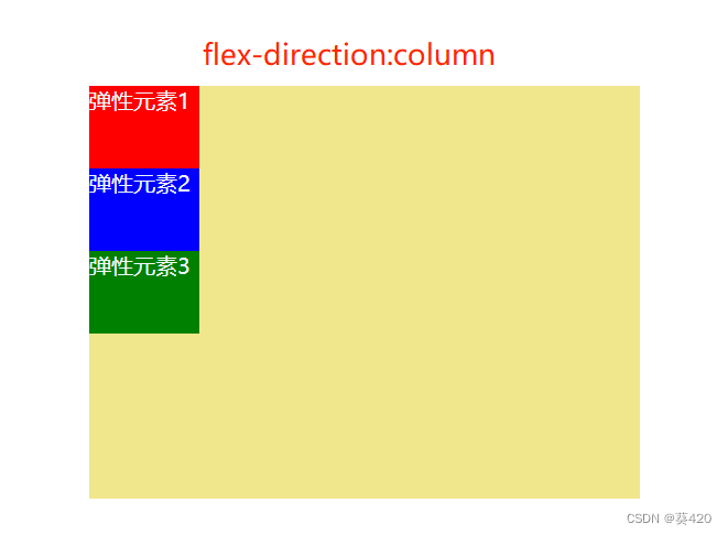 flex-direction:column