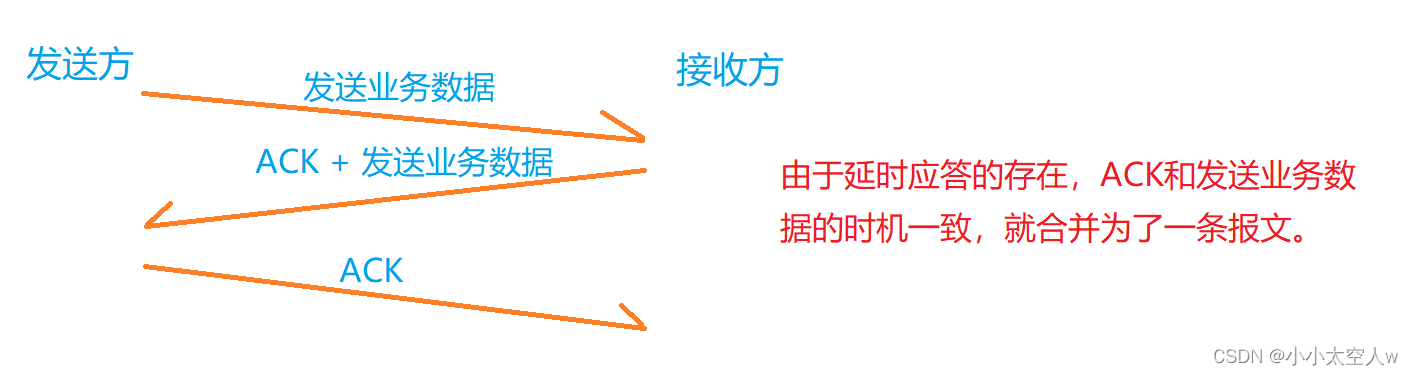 TCP核心机制详解（三）