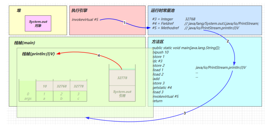 [外链图片转存失败,源站可能有防盗链机制,建议将图片保存下来直接上传(img-cxyCCui9-1640177014230)(C:\Users\admin\AppData\Roaming\Typora\typora-user-images\image-20211221234605736.png)]