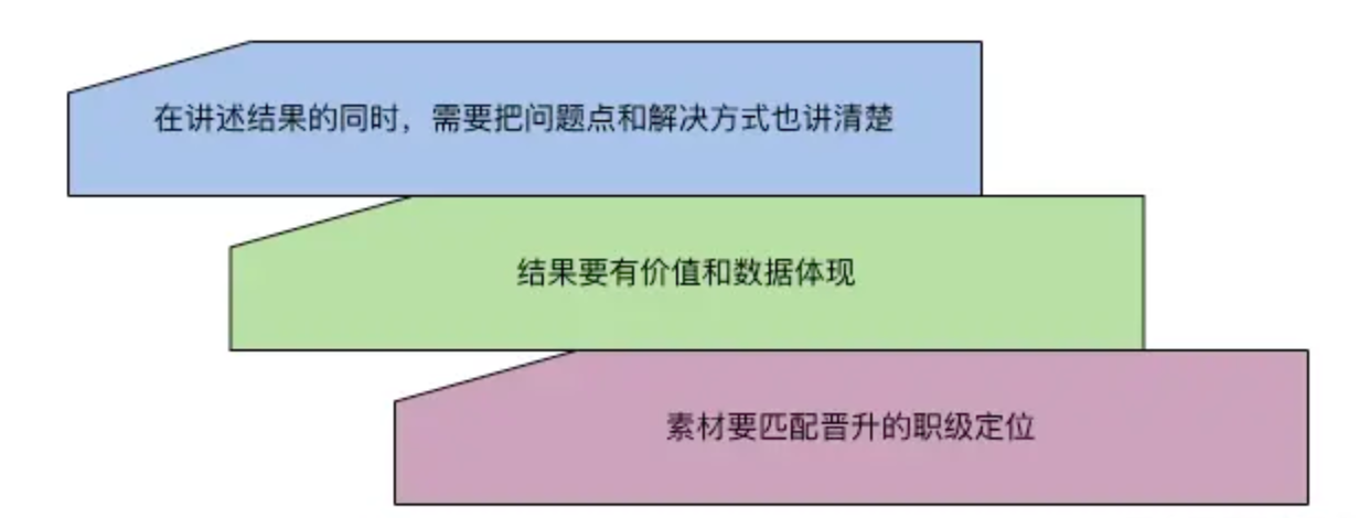 【思考】技术人该如何准备晋升答辩？