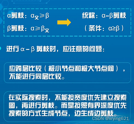 最大最小法及α-β剪枝算法图解