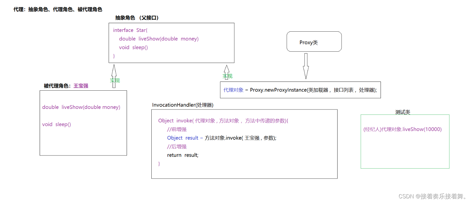 [外链图片转存失败,源站可能有防盗链机制,建议将图片保存下来直接上传(img-C5DYFXFC-1691573608540)(imgs\image-20210126214457929.png)]