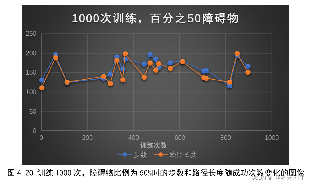 基于强化学习的智能机器人路径规划算法研究（附代码）