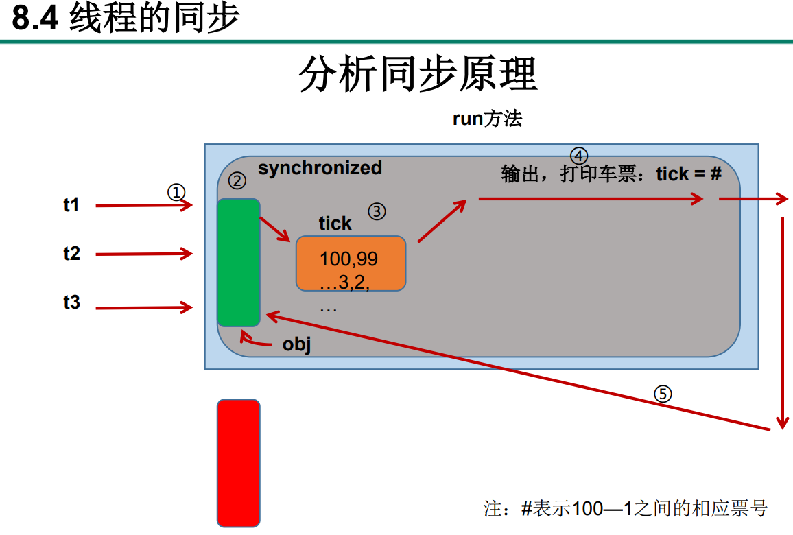 J2EE 知识点总结_上