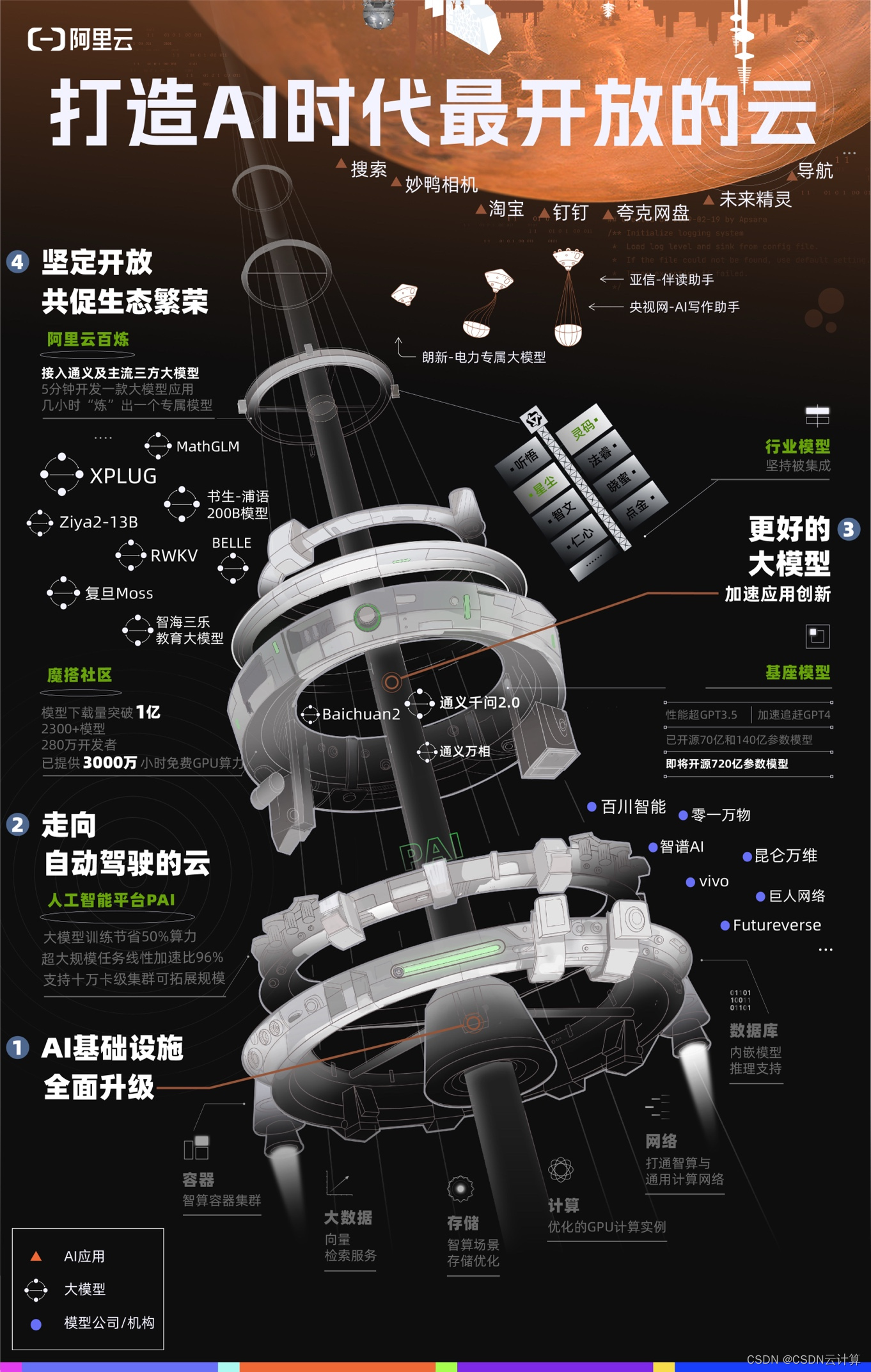 阿里云CTO周靖人：打造一朵AI时代最开放的云