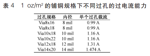 PCB知识补充