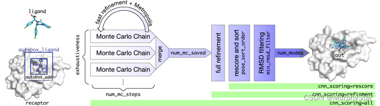 分子对接简介-2023