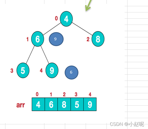 left != null && left.rightHeight() > left.leftHeight()