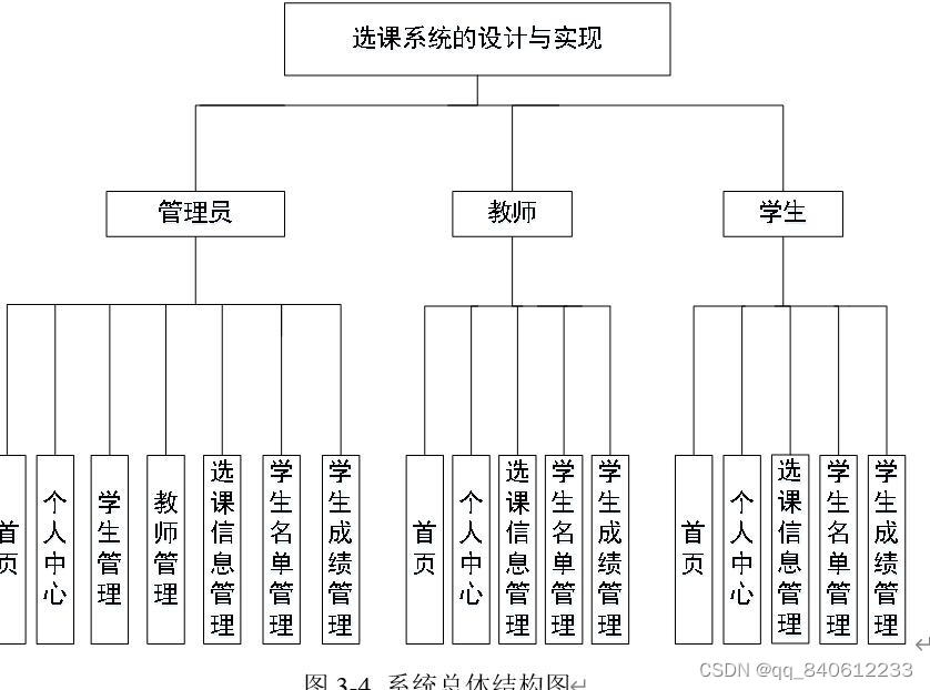 node.js+vue.js大学生在线选课系统的设计与实现93pul